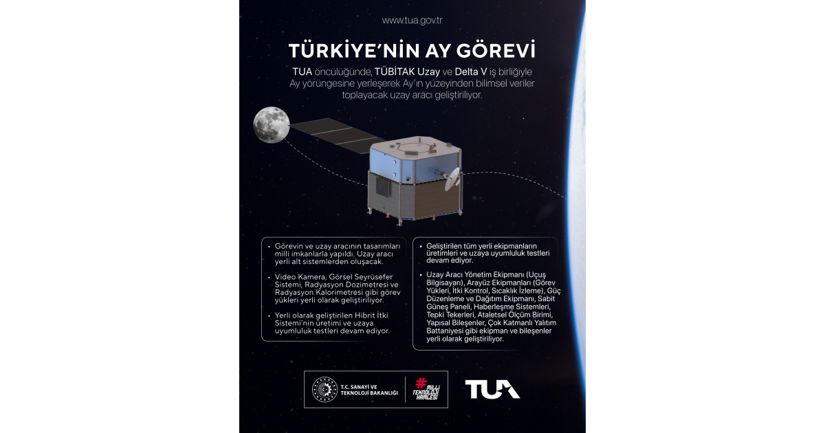 Türkiye’nin Ay Görevi: Yerli ve Milli Uzay Aracı İçin Hazırlıklar Devam Ediyor